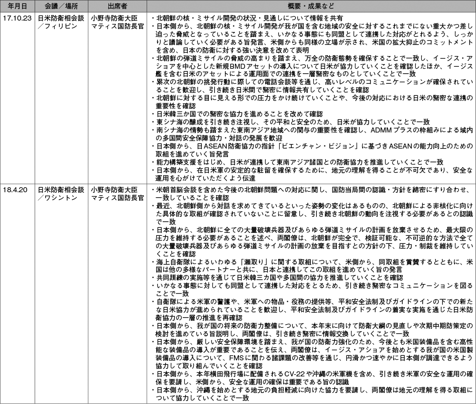 資料24の表（4）