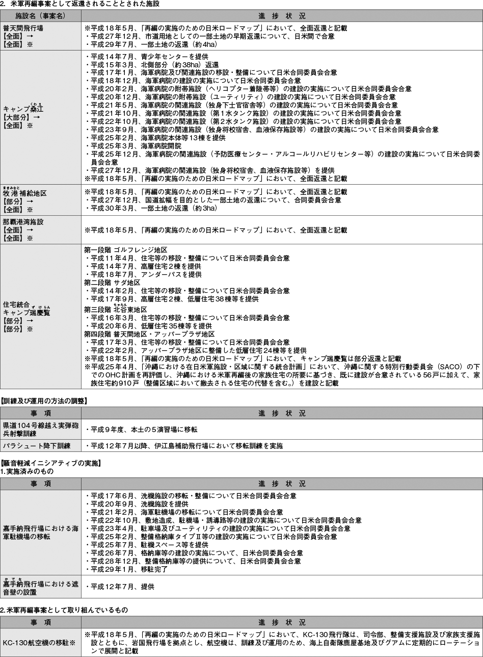 資料29の表（2）