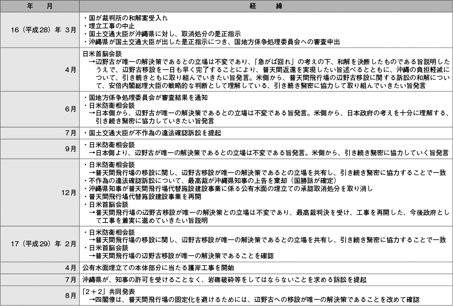 資料30の表（2）