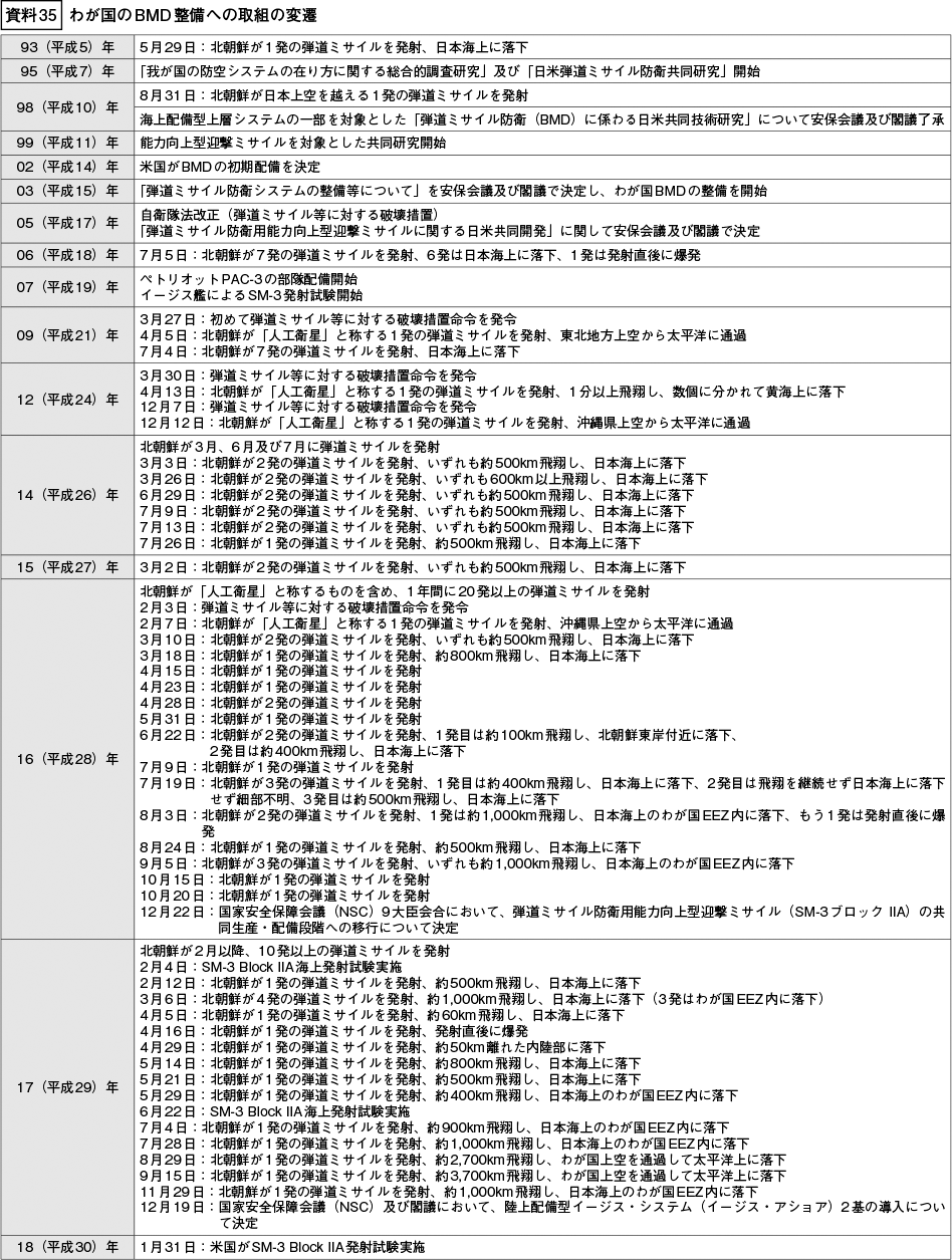 資料35の表