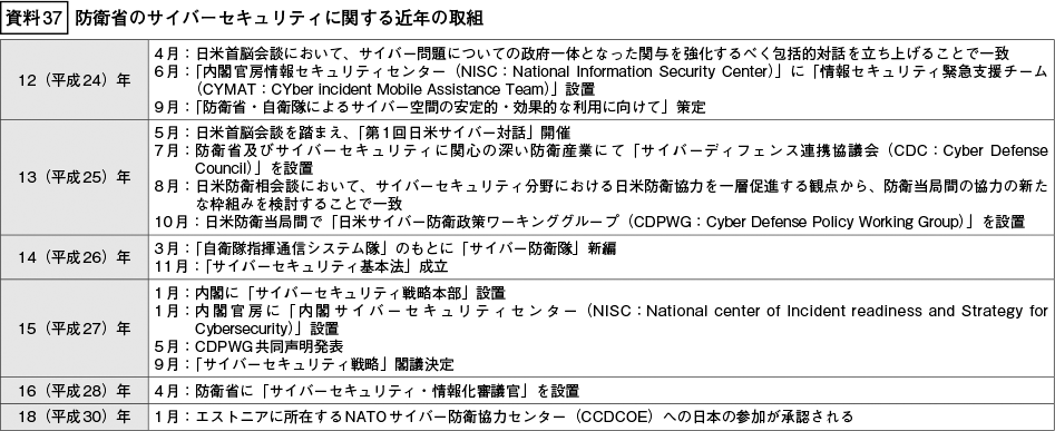 資料37の表