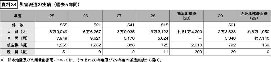 資料38の表