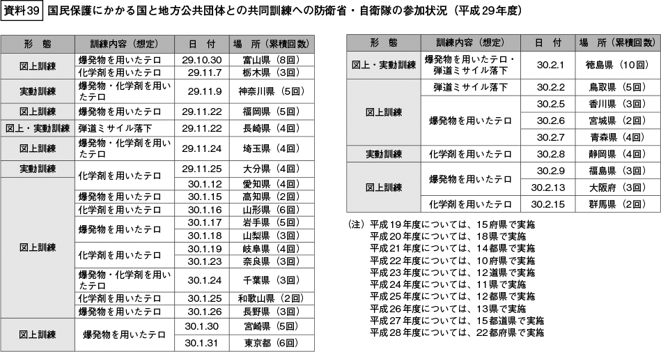 資料39の表