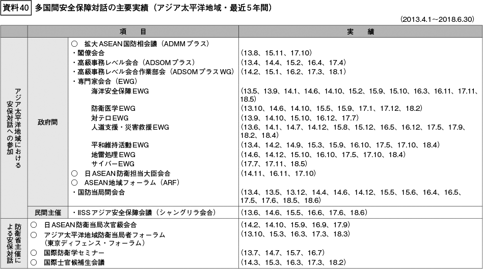 資料40の表