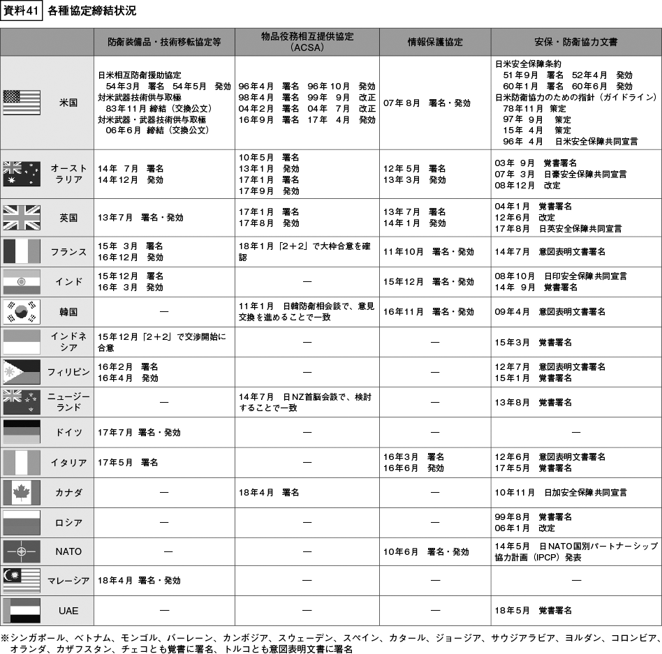 資料41の表