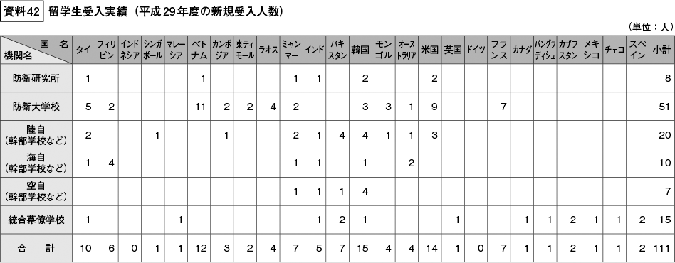 資料42の表