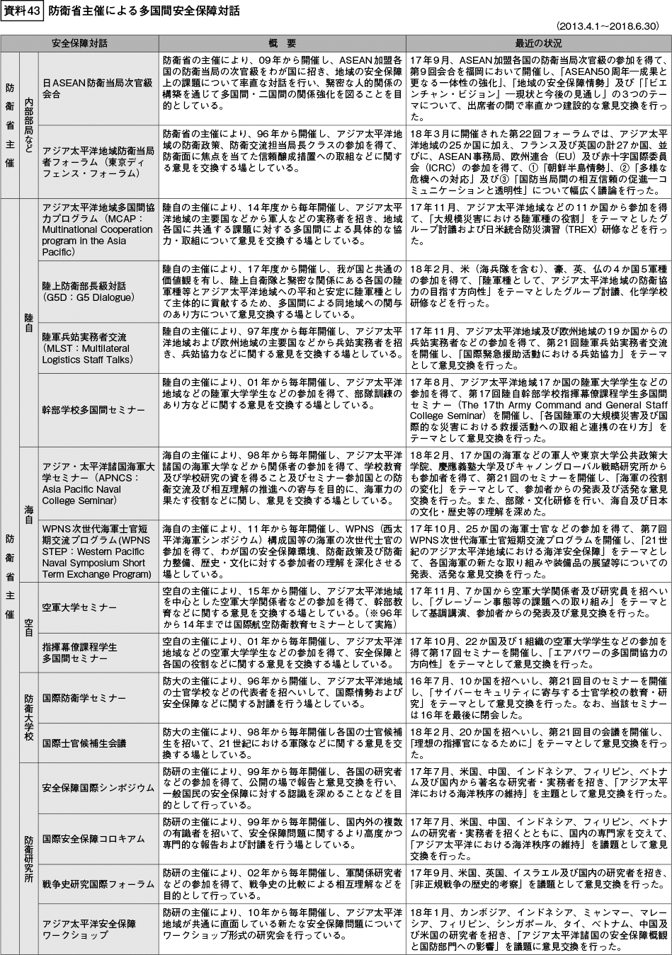 資料43の表