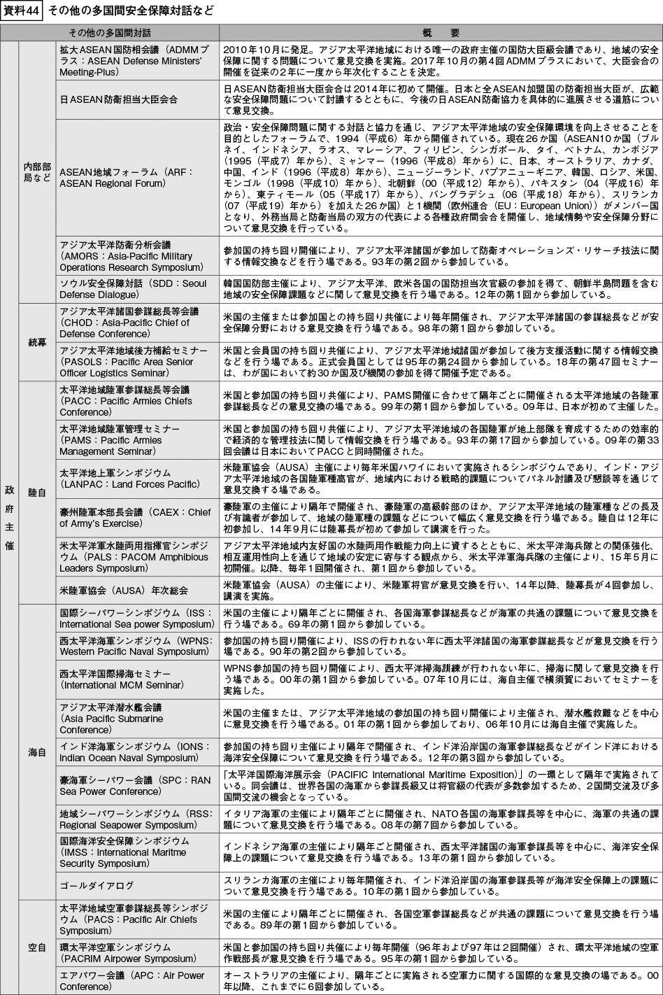 資料44の表（1）