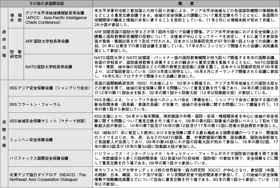 資料44の表（2）