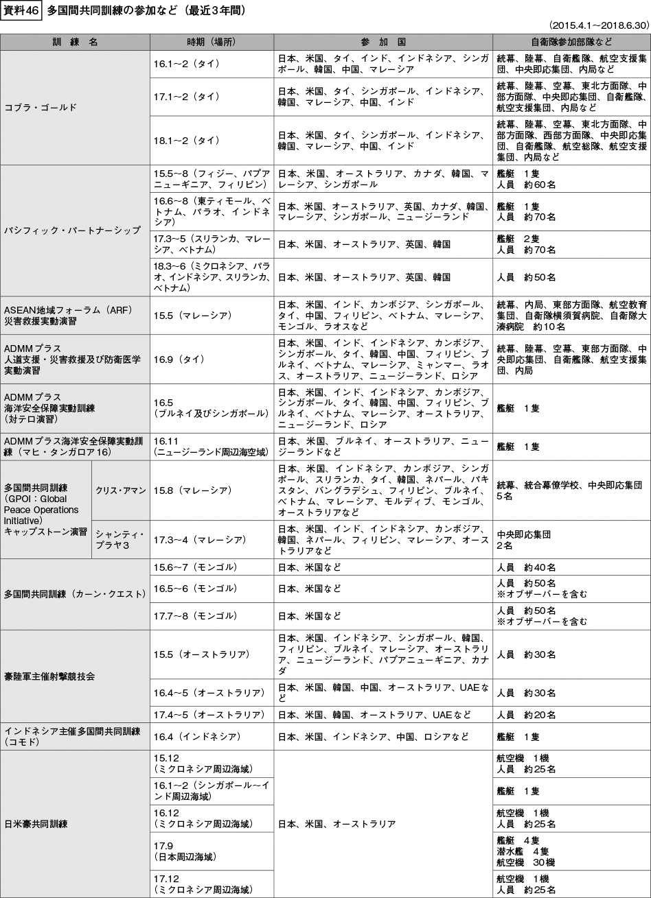 資料46の表（1）