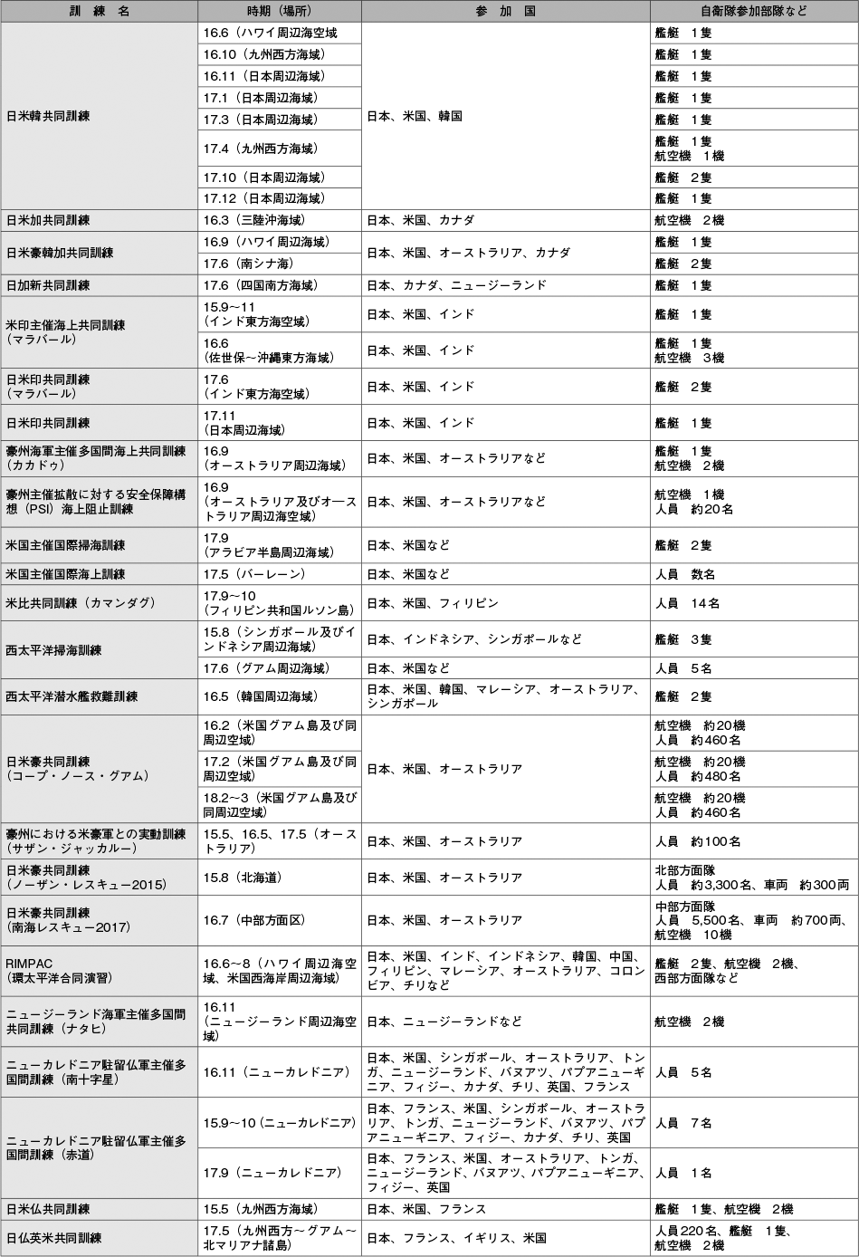 資料46の表（2）