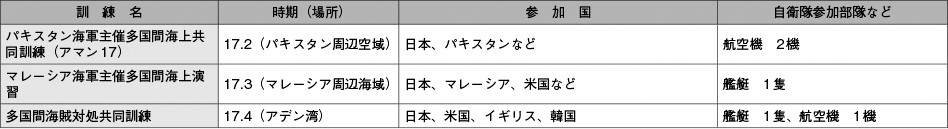 資料46の表（3）