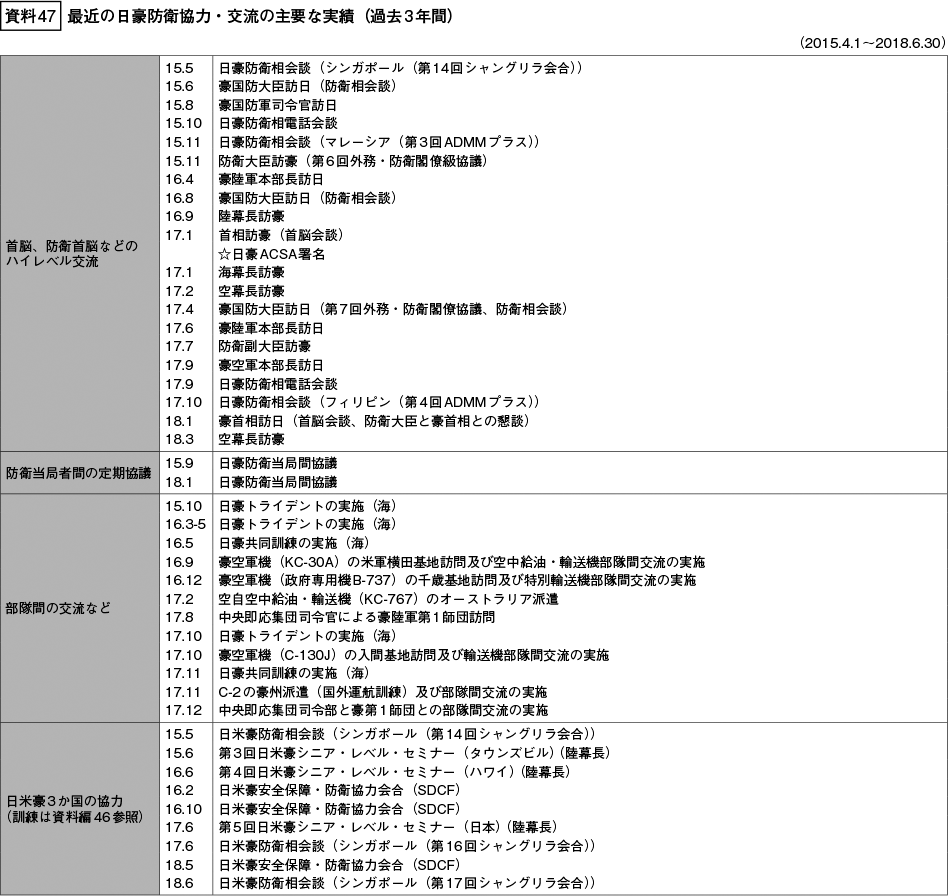 資料47の表