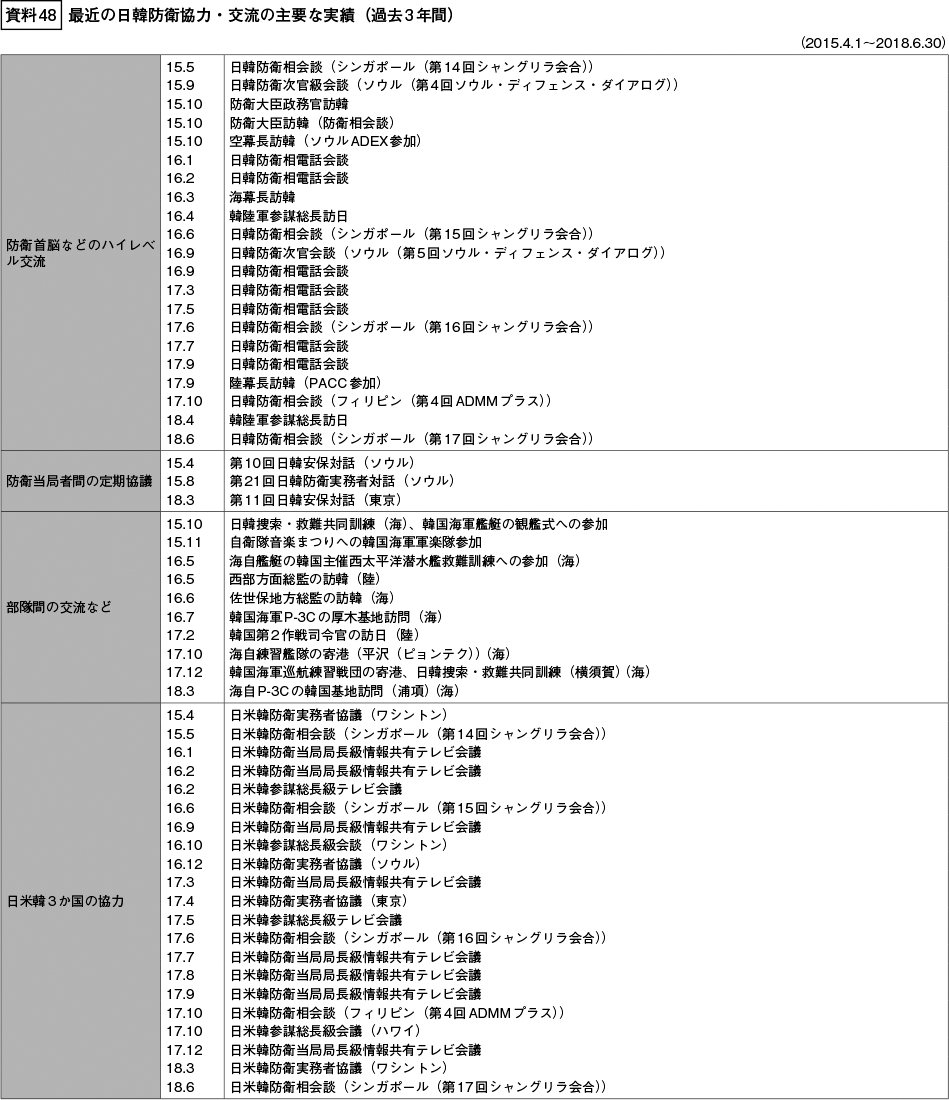 資料48の表