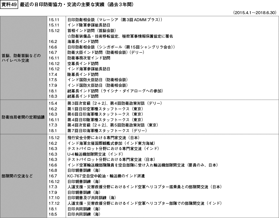 資料49の表