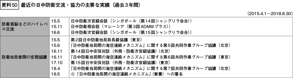 資料50の表