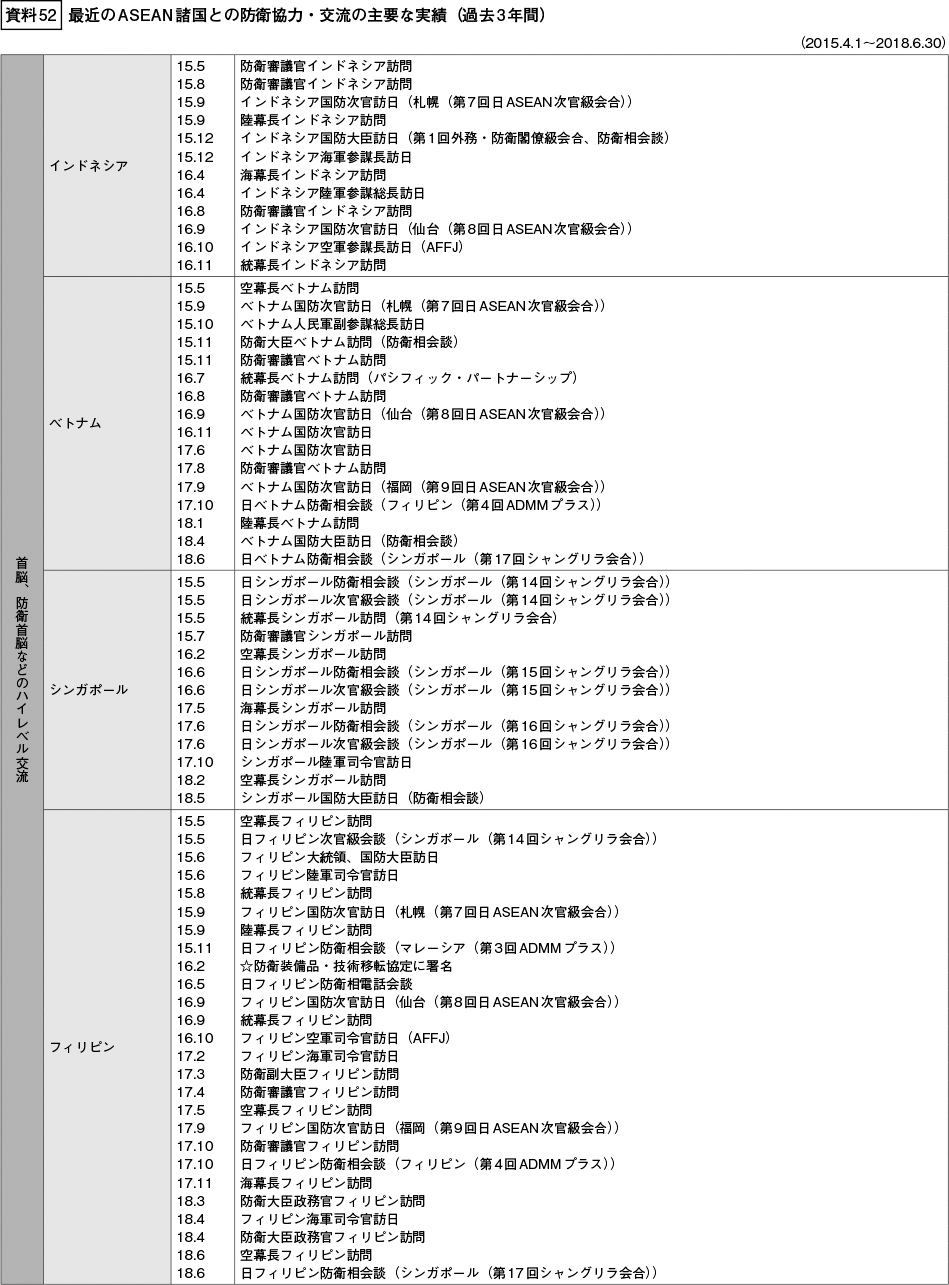 資料52の表（1）