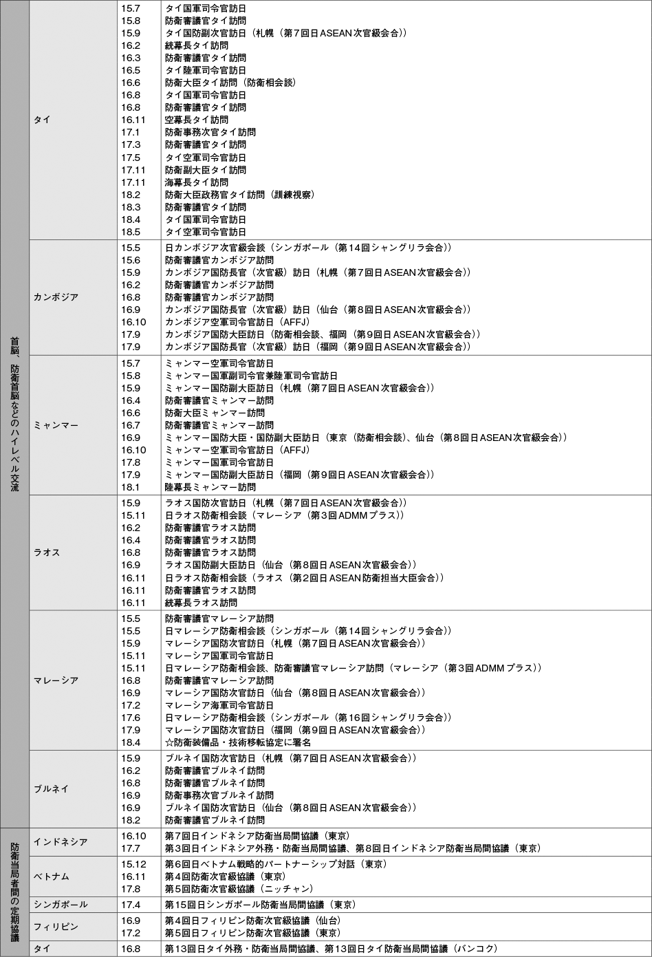 資料52の表（2）