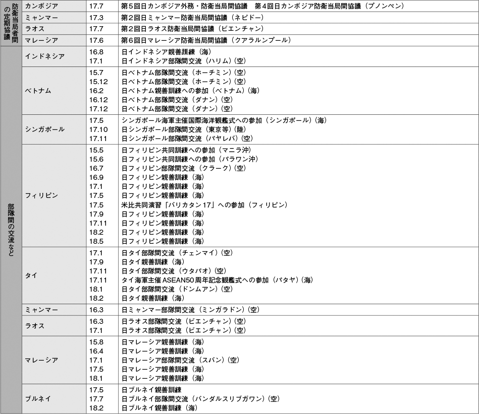 資料52の表（3）