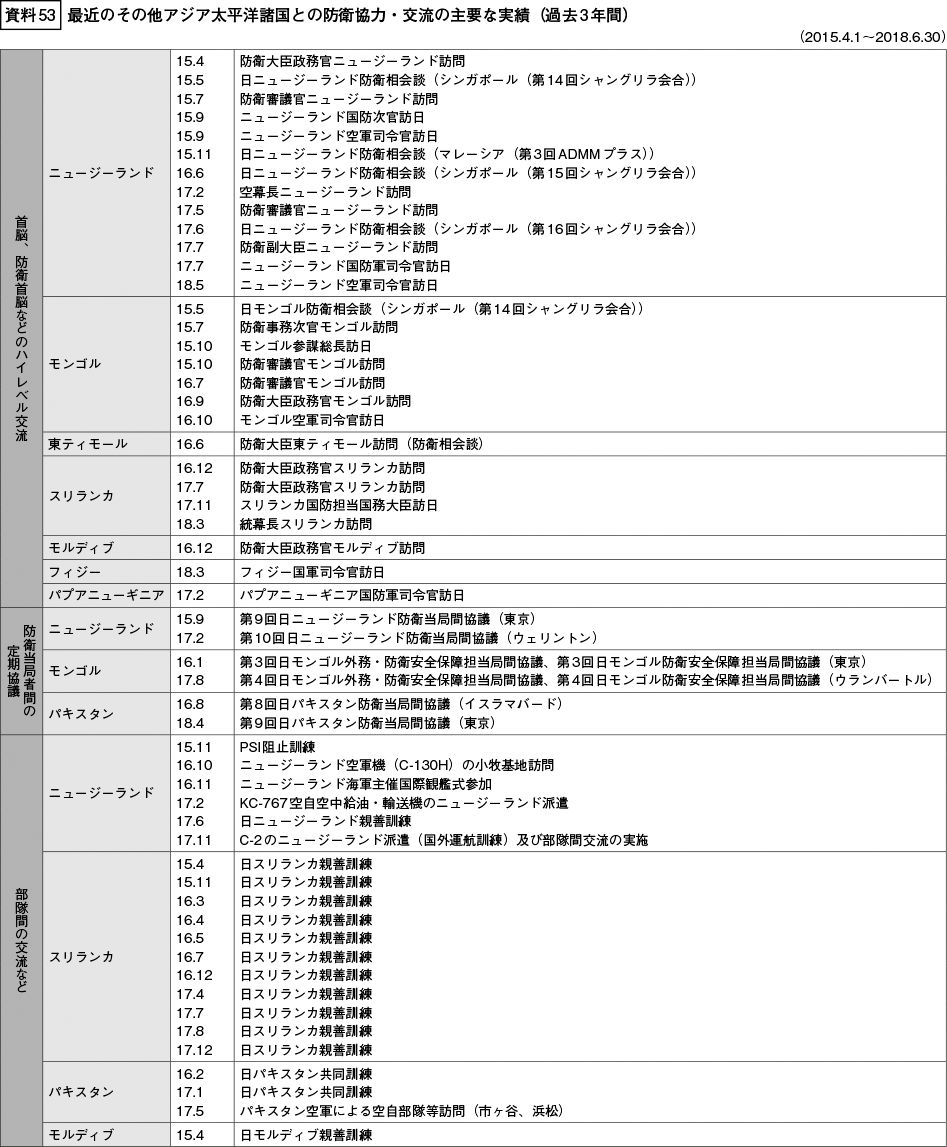 資料53の表