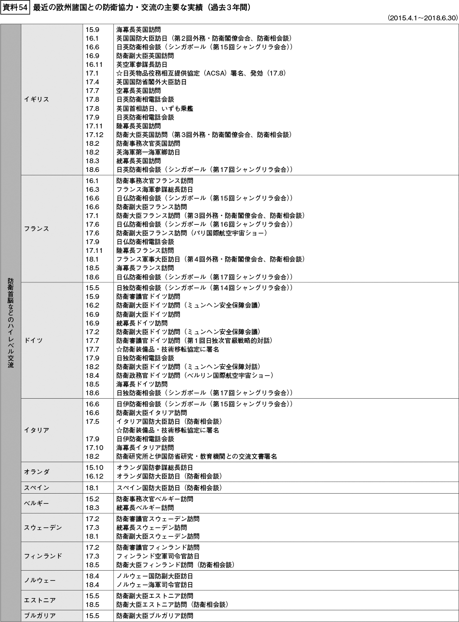 資料54の表（1）