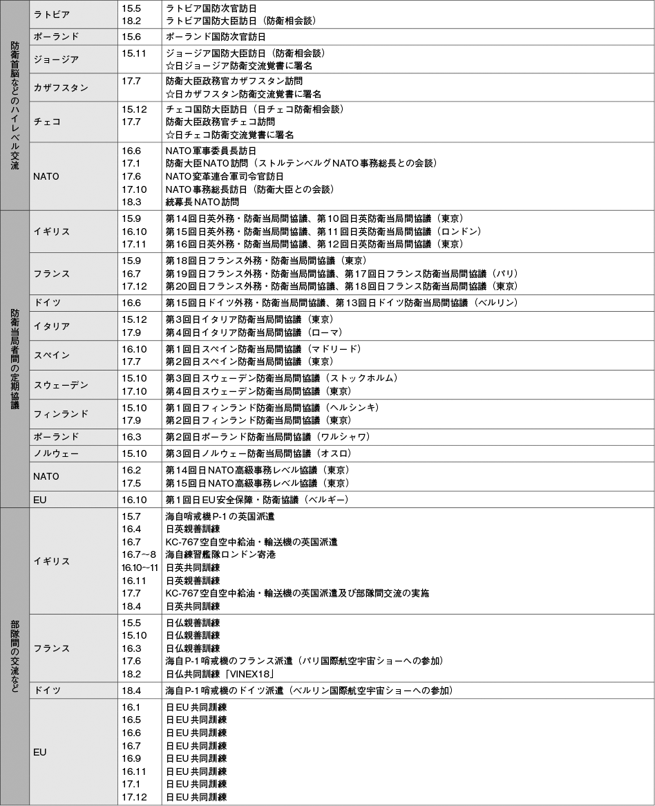 資料54の表（2）