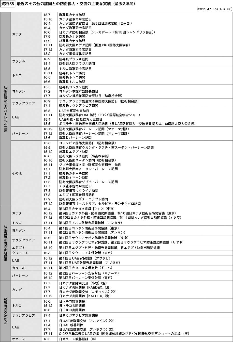 資料55の表