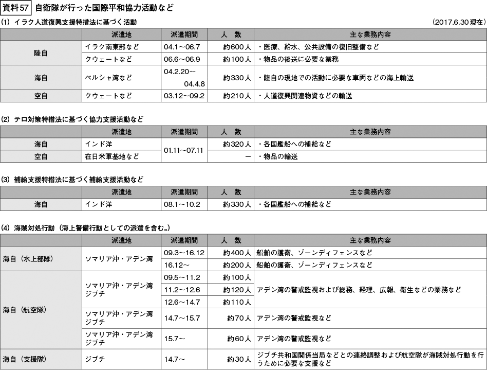 資料57の表（1）