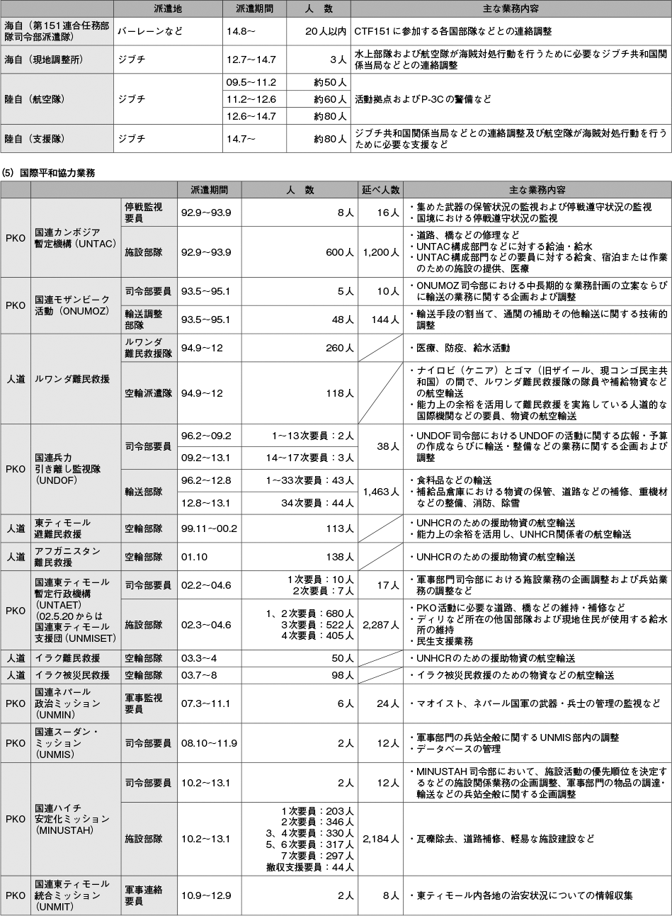 資料57の表（2）