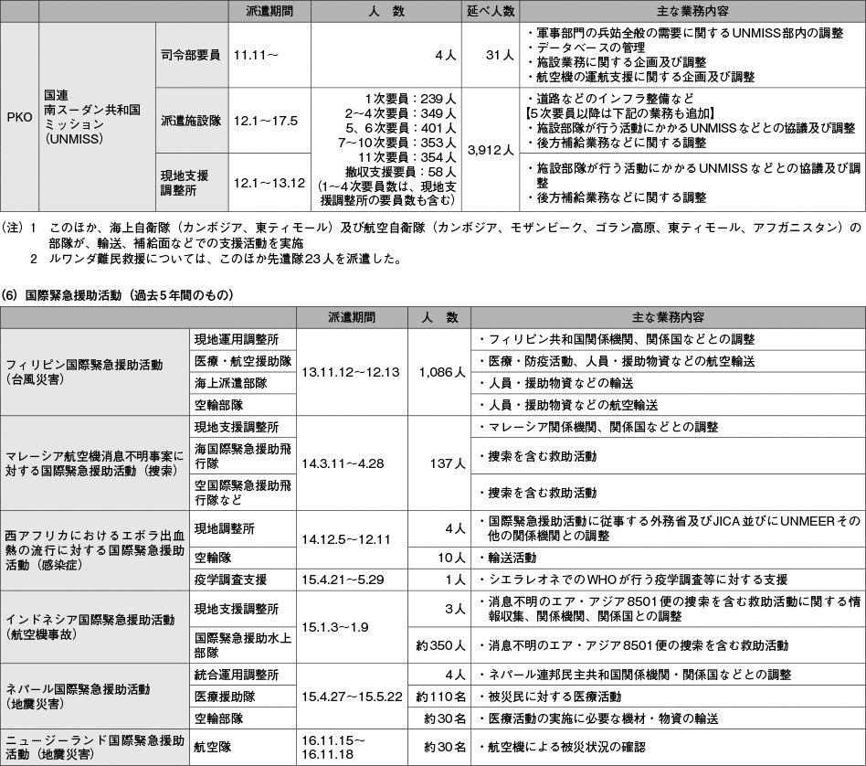 資料57の表（3）