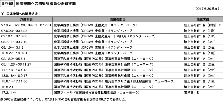 資料58の表（1）