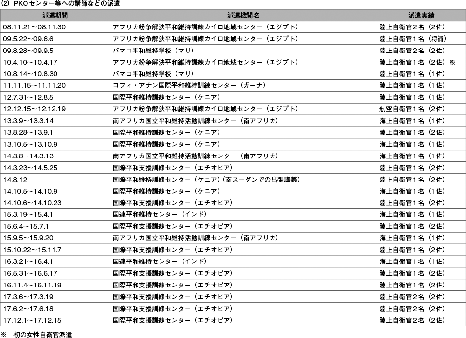 資料58の表（2）