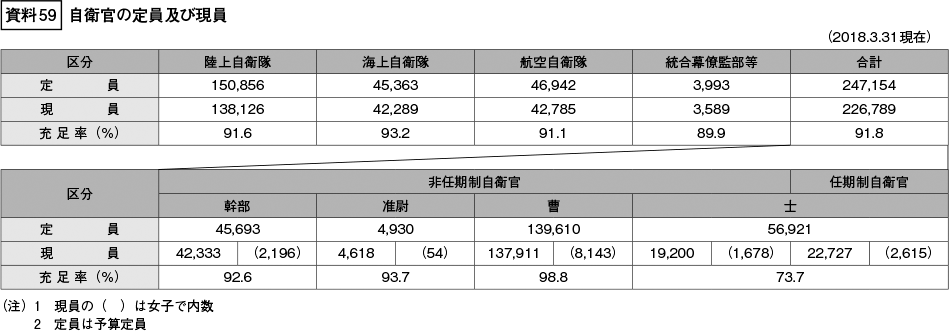 資料59の表