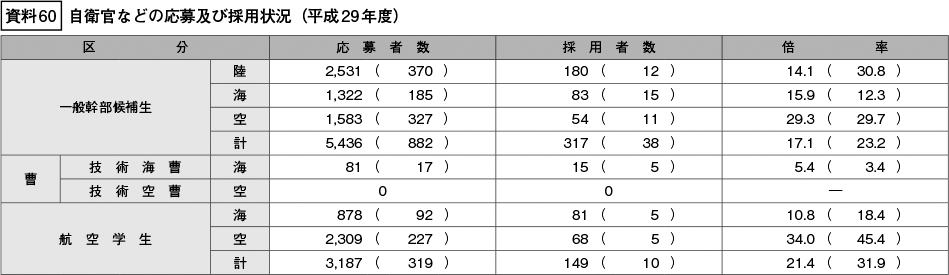 資料60の表（1）