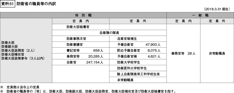 資料61の表