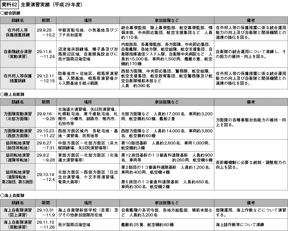 資料62の表