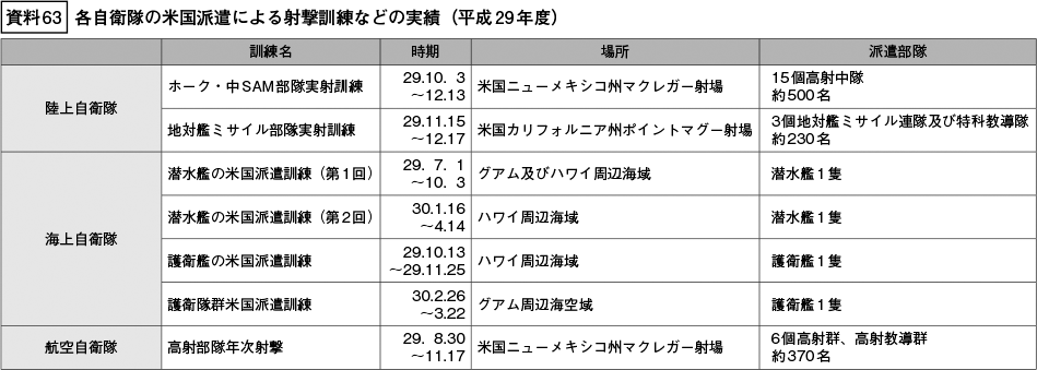 資料63の表