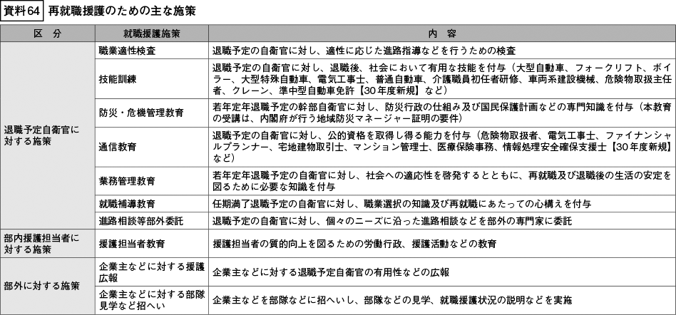 資料64の表