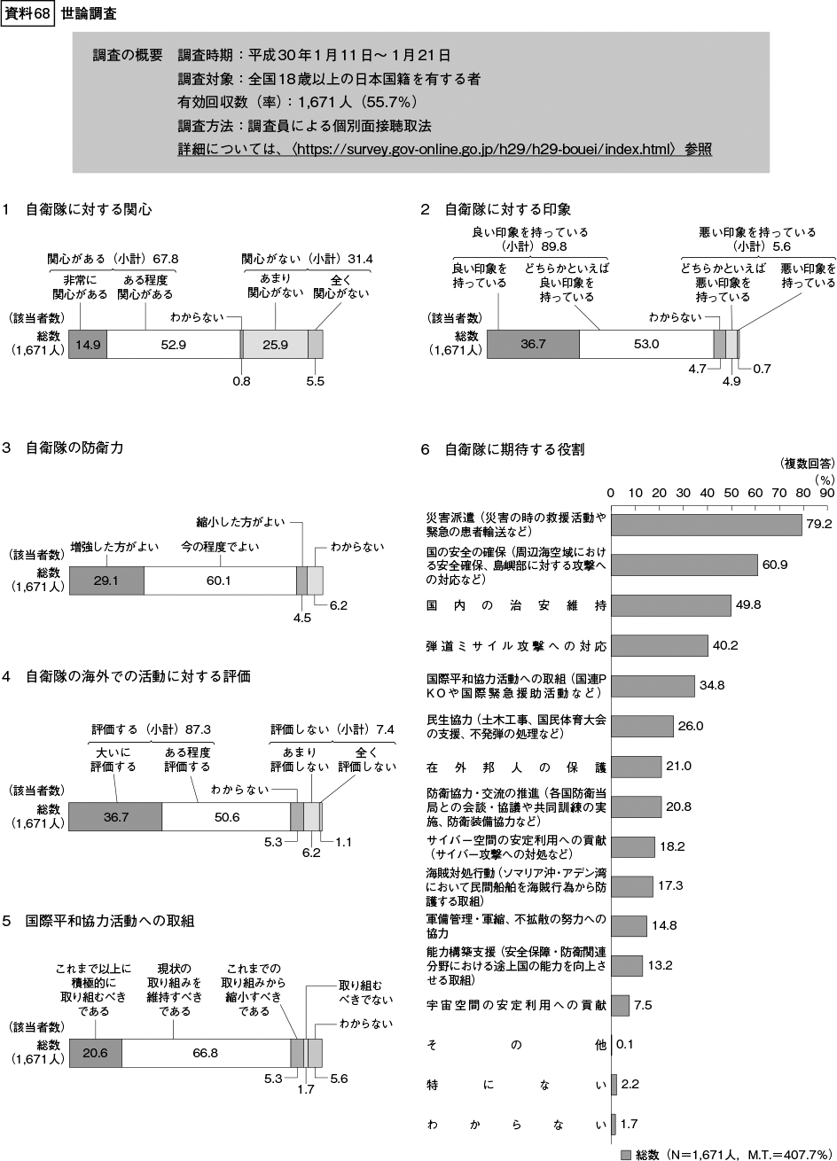 資料68の表