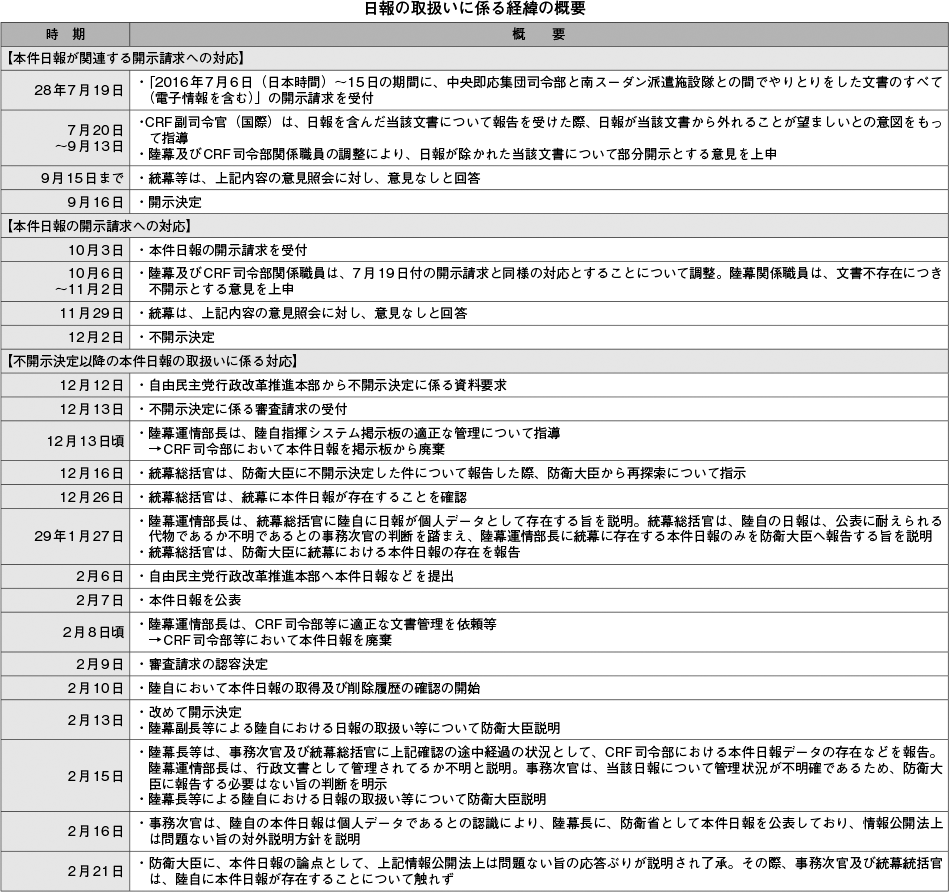 資料70の表