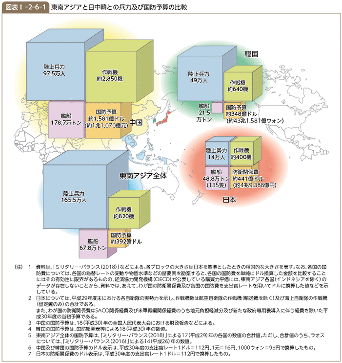 図表I-2-6-1　東南アジアと日中韓との兵力及び国防予算の比較（17（平成29）年）