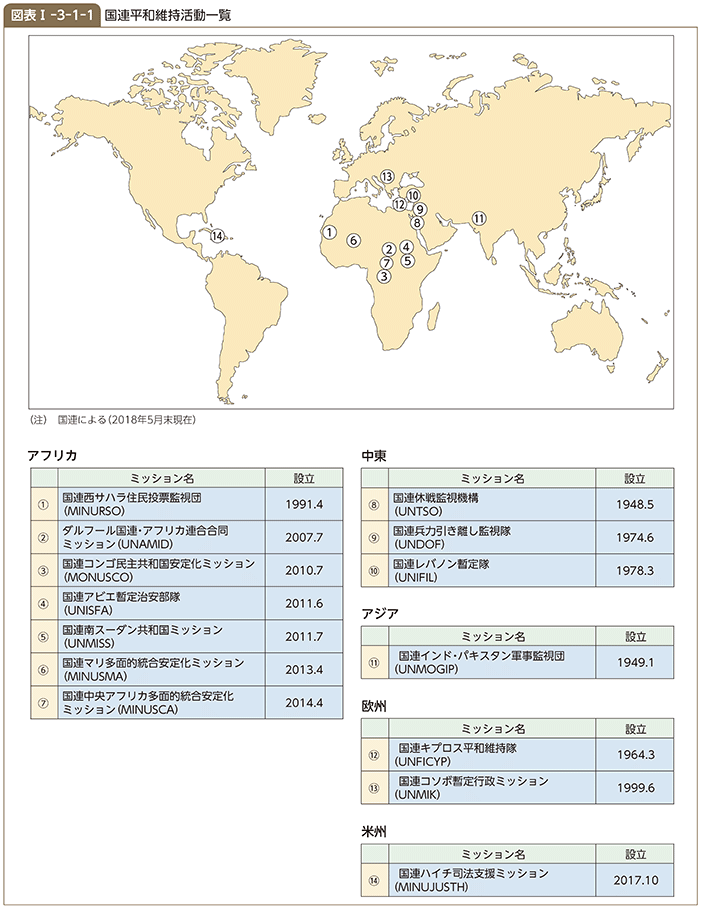 図表I-3-1-1　国連平和維持活動一覧