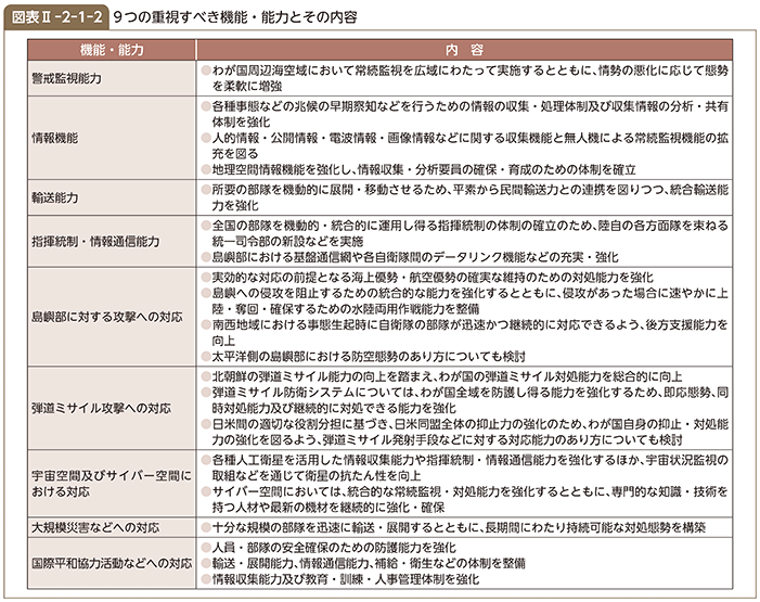 図表II-2-1-2　9つの重視すべき機能・能力とその内容