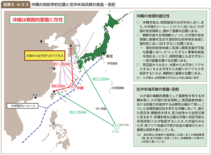 図表II-4-3-3　沖縄の地政学的位置と在沖米海兵隊の意義・役割