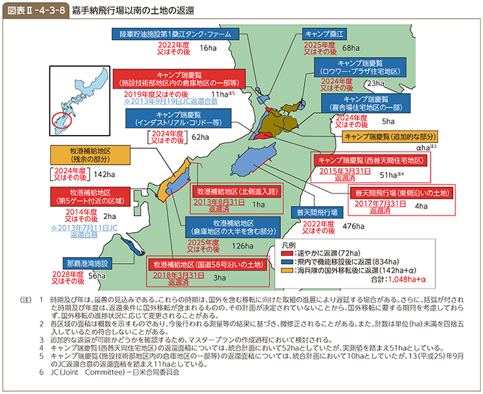 図表II-4-3-8　嘉手納飛行場以南の土地の返還