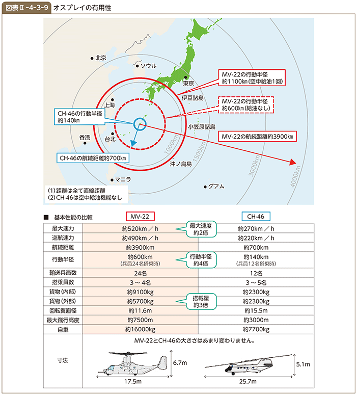 図表II-4-3-9　オスプレイの有用性