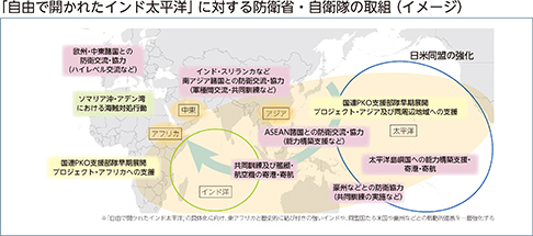 「自由で開かれたインド太平洋」に対する防衛省・自衛隊の取組（イメージ）