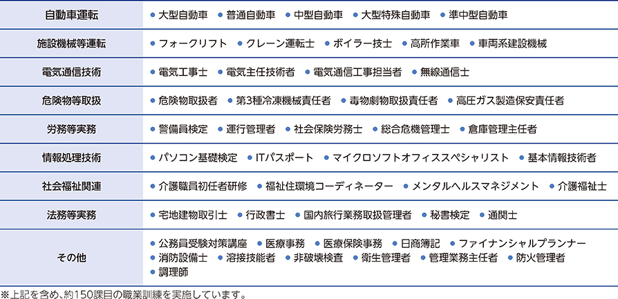 再就職支援施策として行っている主な職業訓練