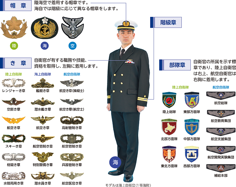 自衛隊の制服、階級章、き章の紹介