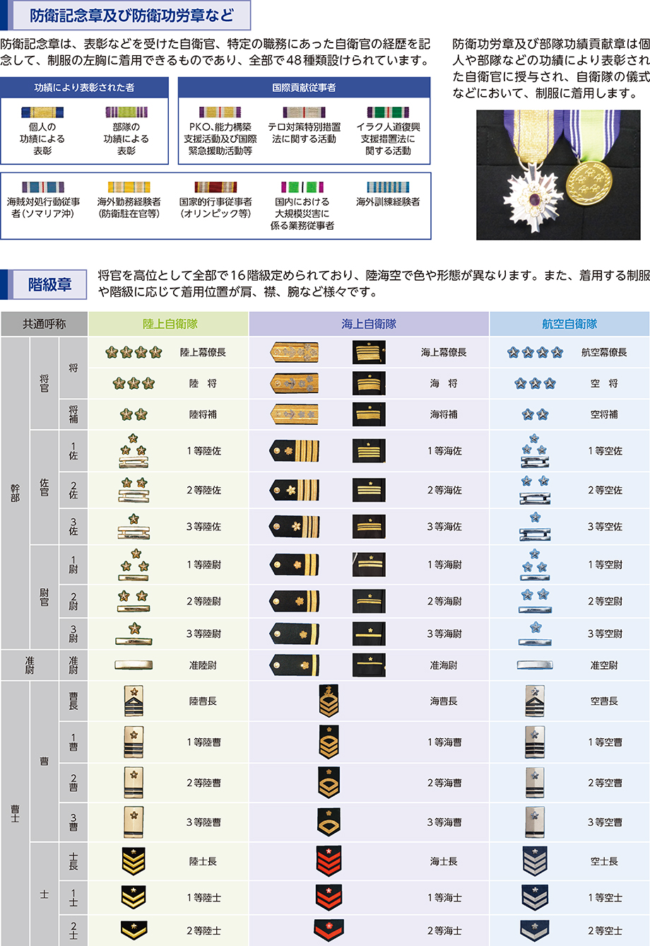 防衛記念章及び防衛功労章など・階級章